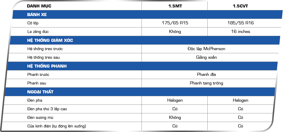Thông số kỹ thuật xe Honda City 2017