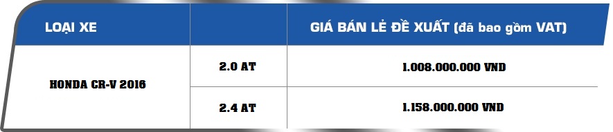 Đánh Giá xe Honda CRV 2016 phiên bản mới