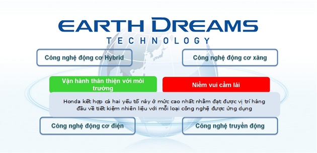 Công nghệ Earth Dreams Technology